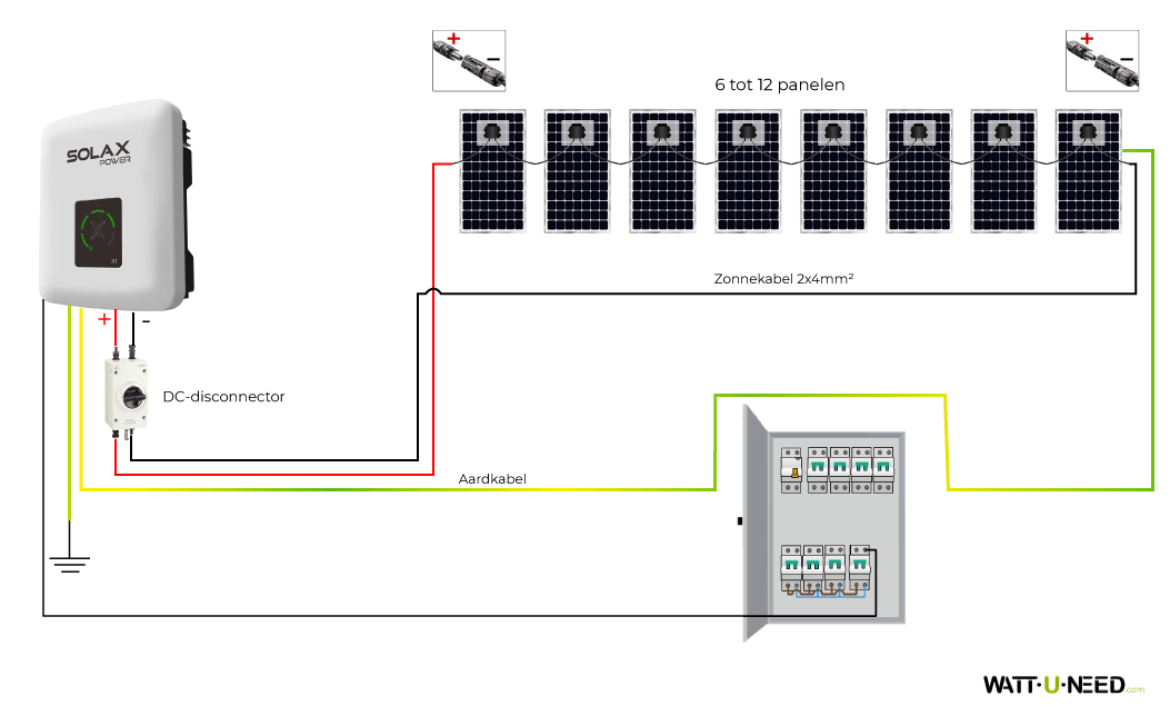 Montageschema voor een zonnepakket met een omvormer van 3000 W en 6 tot 12 panelen